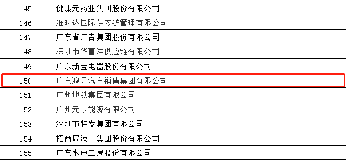 开门红丨完美web版登录入口-完美(中国)荣登广东企业500强等三大榜单(图2)