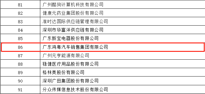 开门红丨完美web版登录入口-完美(中国)荣登广东企业500强等三大榜单(图3)