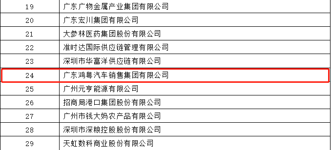开门红丨完美web版登录入口-完美(中国)荣登广东企业500强等三大榜单(图4)