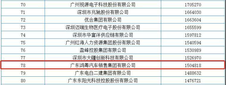 喜报丨完美web版登录入口-完美(中国)荣获2020广东省民营企业百强(图2)